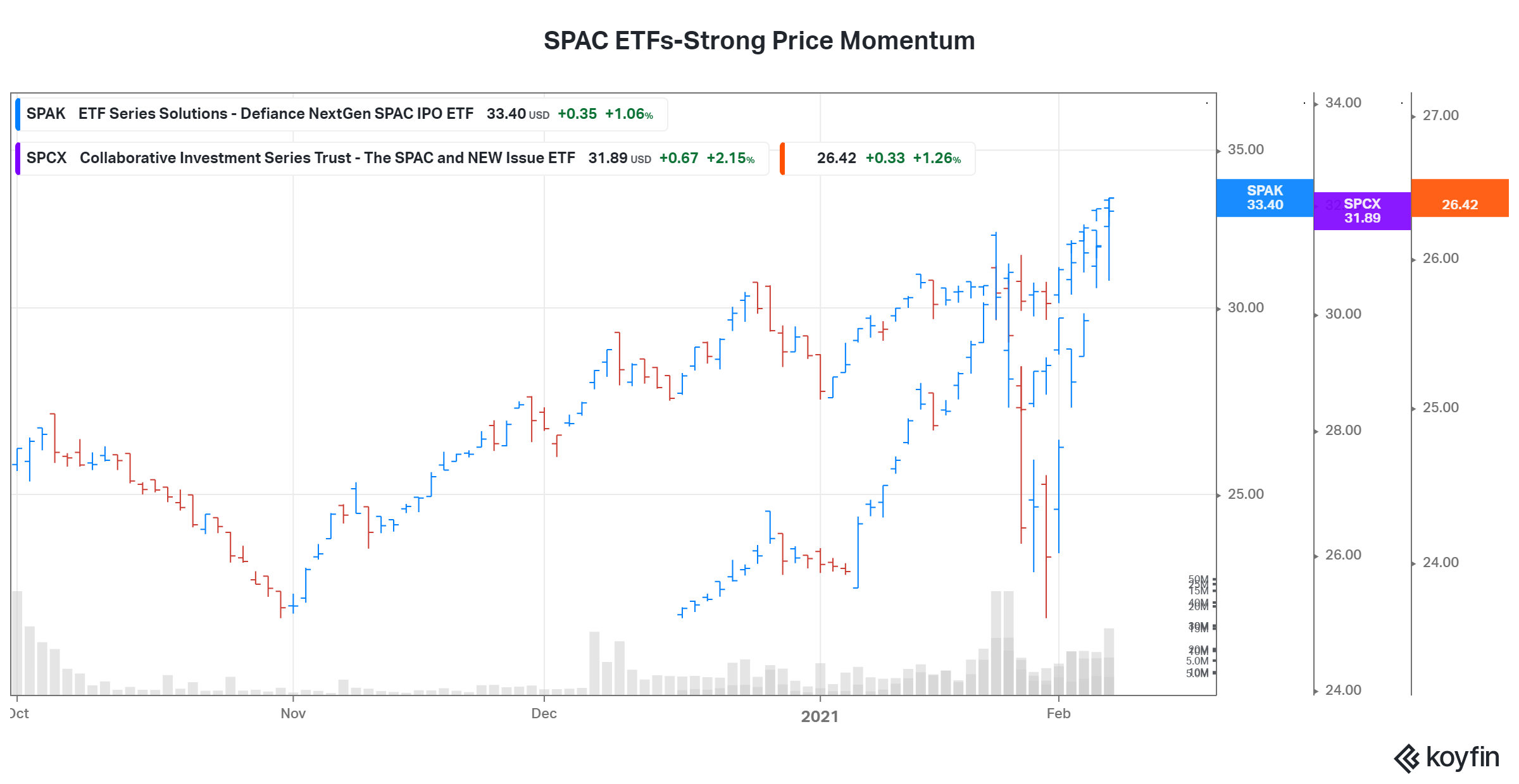 spac etfs price performance