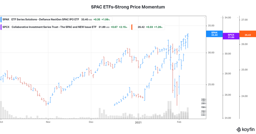 Which SPAC ETFs Should Investors Buy Amid the Hot SPAC Trend?