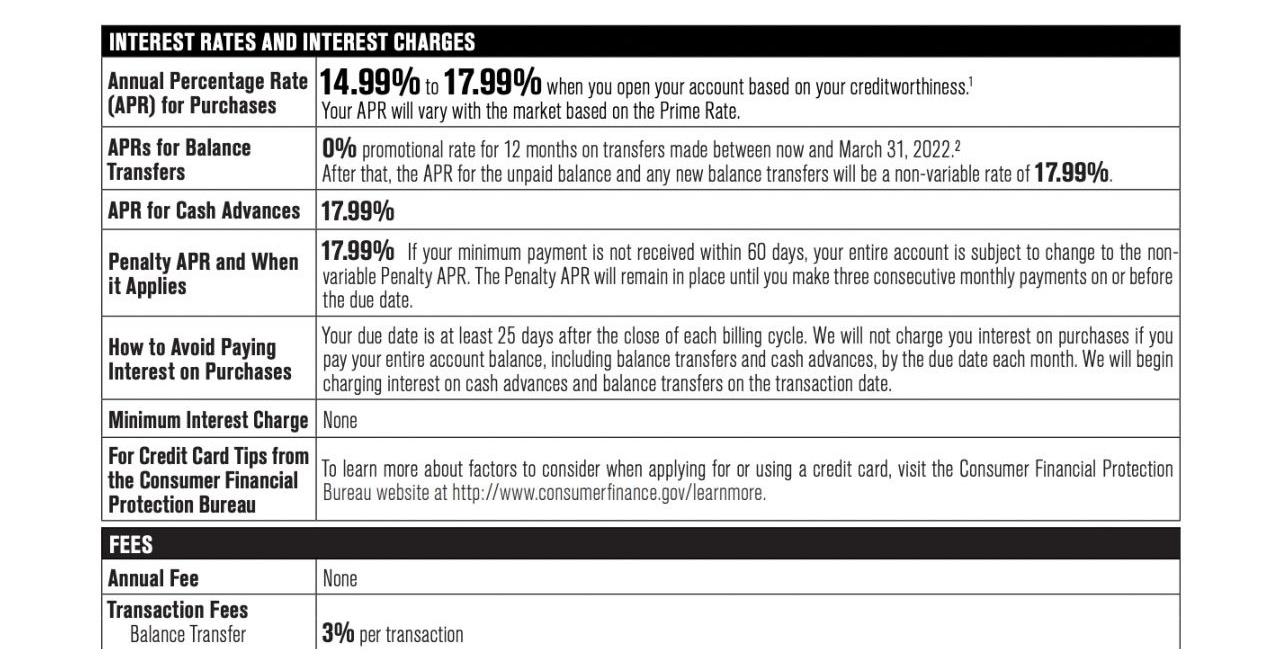 apr for cash advance