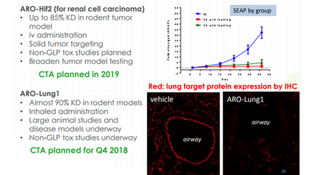 uploads///ARWR TRiM platform