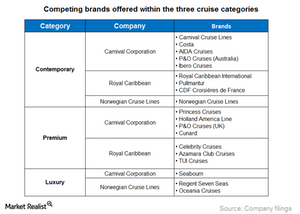 uploads///Part_Cruise categories