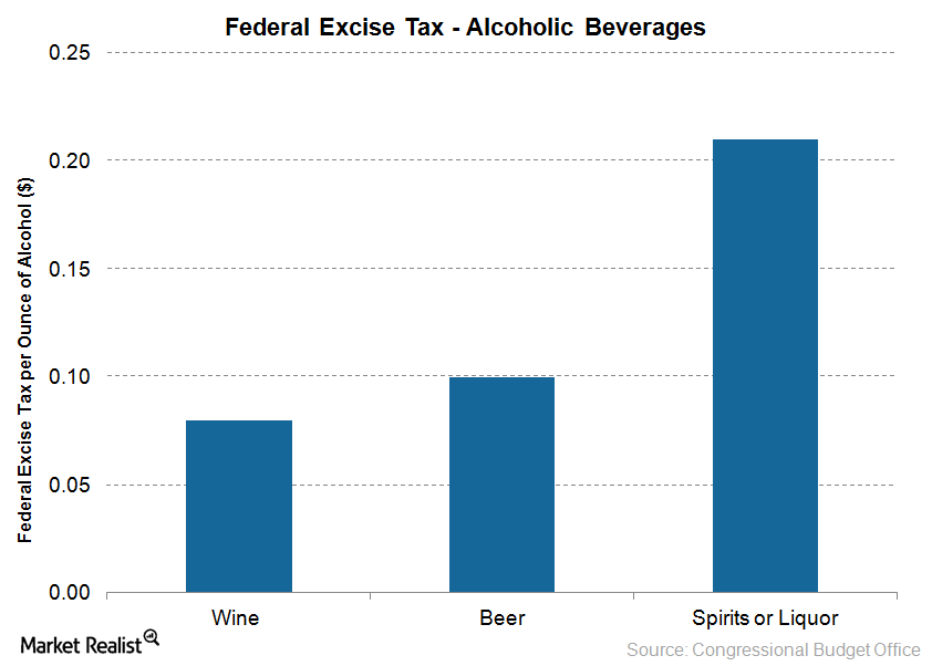 Why the Alcoholic Beverage Industry Is So Highly Taxed