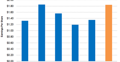 uploads///Part EPS PPG