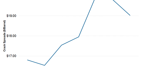 uploads///CRACK SPREAD