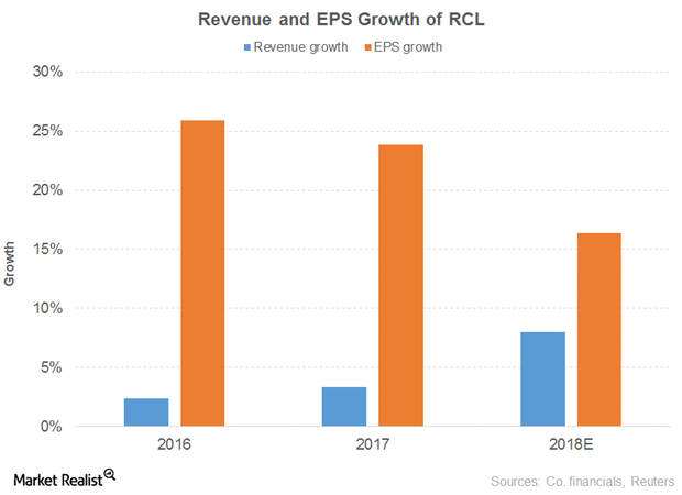 uploads///rev eps rcl