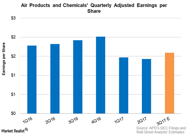 uploads///Part  Earnings