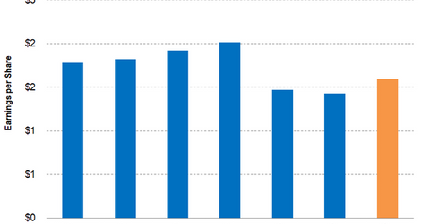 uploads///Part Earnings