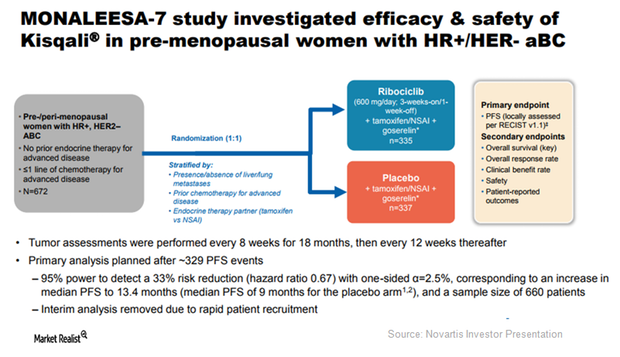 Kisqali Therapy For Advanced Breast Cancer In Premenopausal Women