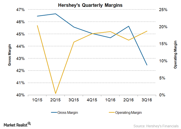 The Margin Mechanics of Premium Confectionery