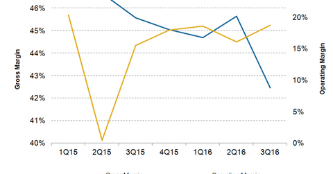 uploads///HSY Margins