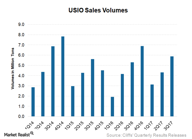 uploads///US_Volumes