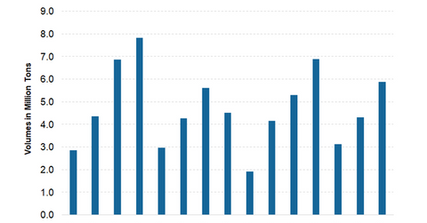 uploads///US_Volumes