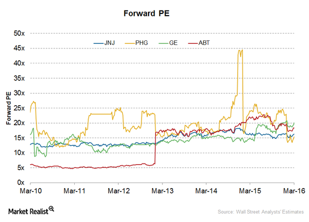 uploads///forward pe