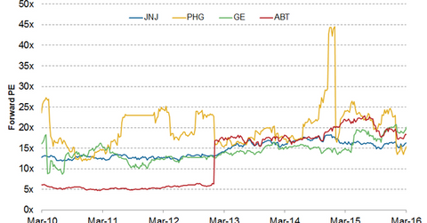 uploads///forward pe