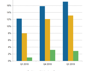uploads///A_Semiconductors_AMD NTC CPU market share
