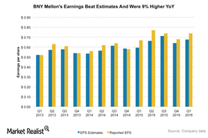 NTRS Market Realist