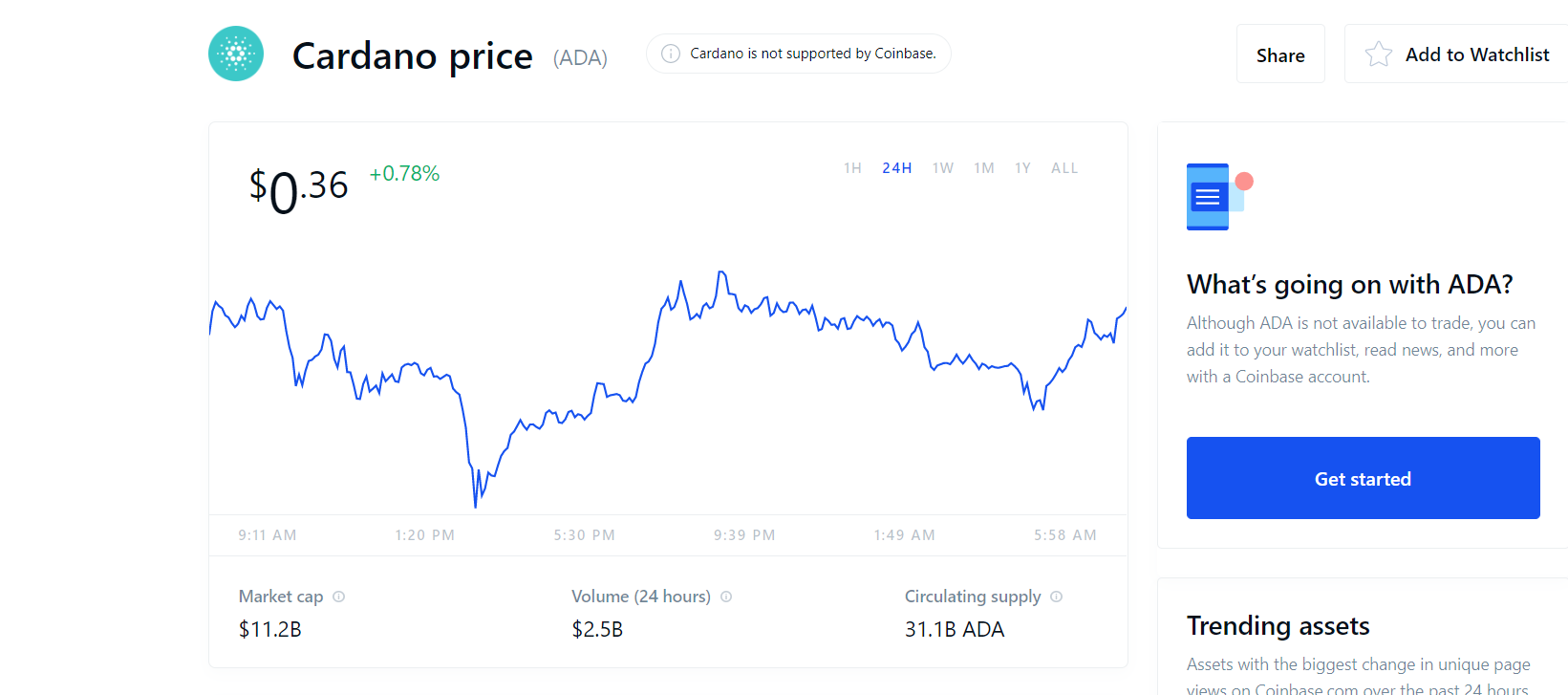 Will Cardano Go On Coinbase : Cardano Easily Could Pick Up Momentum And Keep Rolling Here Investorplace - If you can use binance/kraken or some other exchange