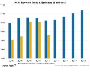 uploads///Art Revenue