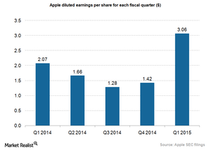 uploads///Apple EPS