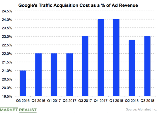 uploads///Google TAC Q