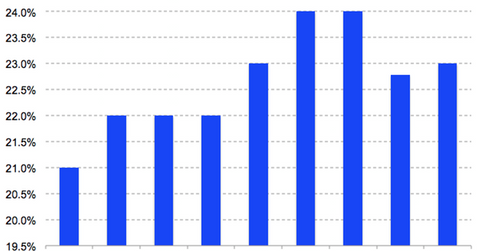 uploads///Google TAC Q