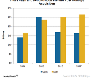 How the Mobileye Acquisition Could Impact Intel’s Earnings