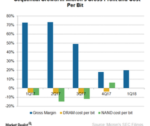 uploads///A_Semiconductors_MU_gross margin Q