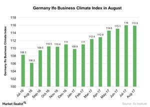 uploads///Germany Ifo Business Climate Index in August