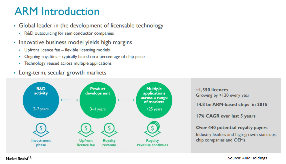 uploads///ARMH Softbank intro to ARM