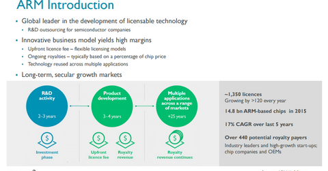 uploads///ARMH Softbank intro to ARM