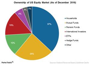 Jury Hasn’t Decided on ETFs’ Role in Stock Market Rise