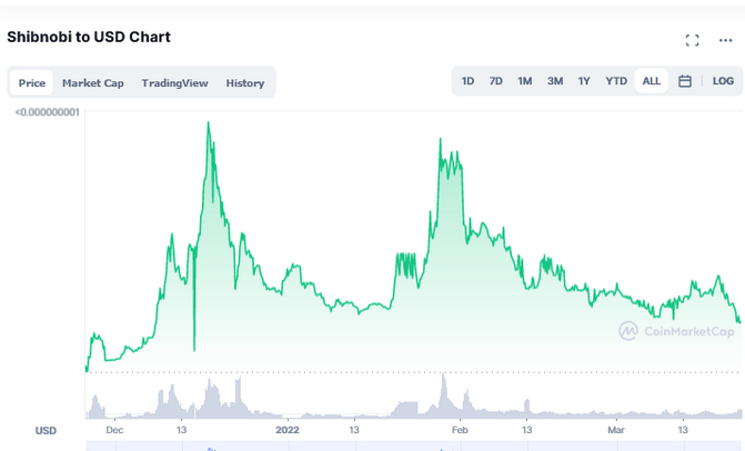 shibnobi price crypto.com