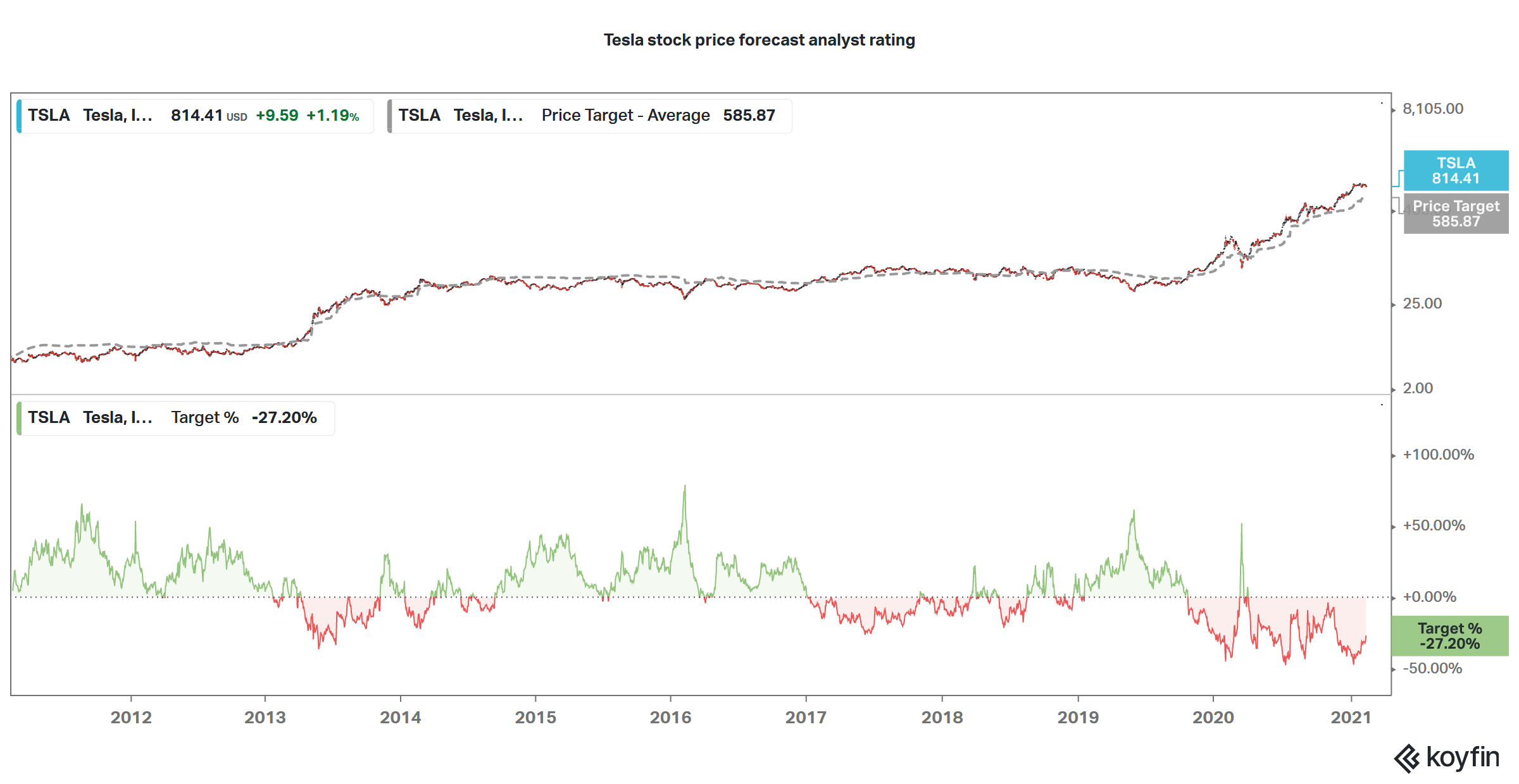 Tesla Stock Price Forecast Analyst Rating 1613055626188 