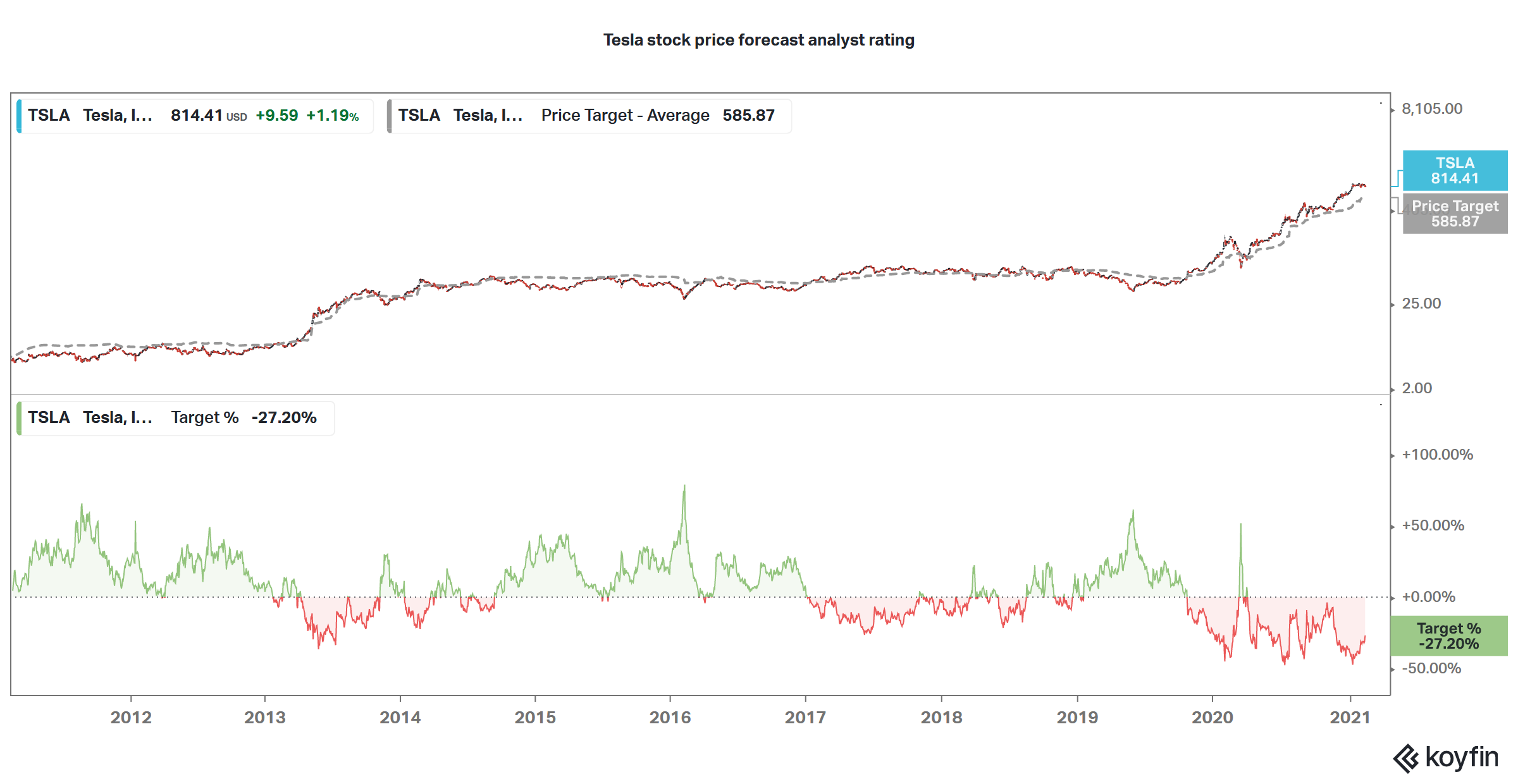 tesla current stock price