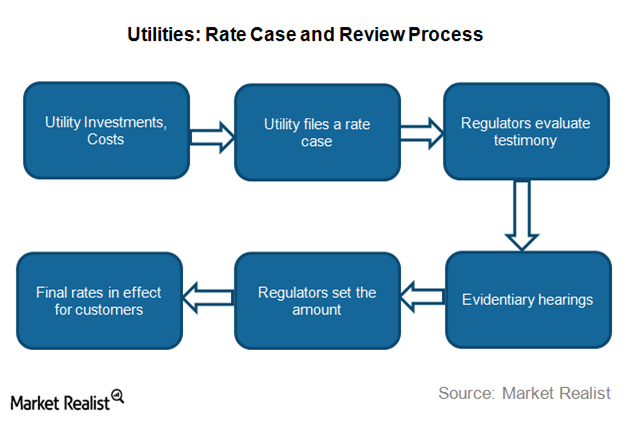 a-look-at-utilities-rate-cases-and-the-review-process