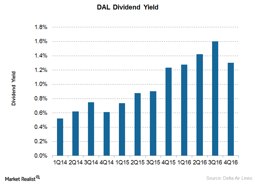 uploads///Dividend