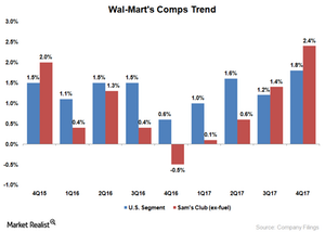 uploads///WMT Comps