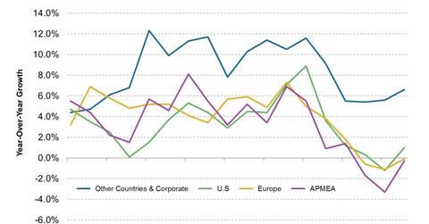 uploads///McDonalds Same Store Sales by Geography    e