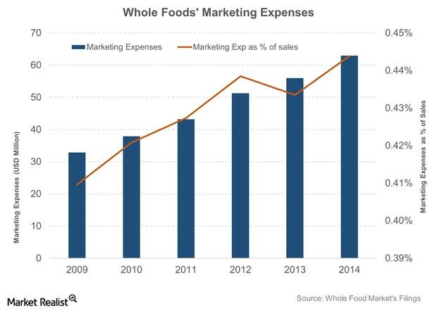 whole foods market swot analysis 2013