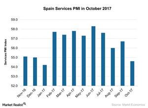 uploads///Spain Services PMI in October