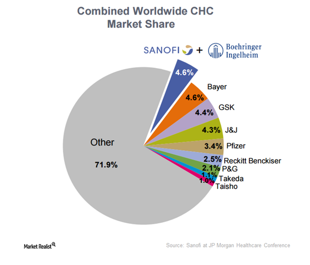 uploads///CHC Market share