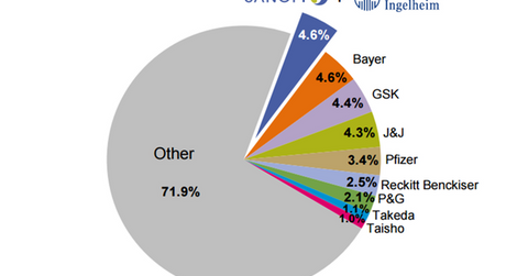 uploads///CHC Market share