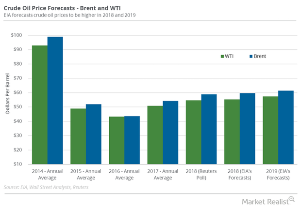 EIA Upgraded Crude Oil Price Forecasts for 2018