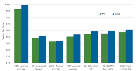 uploads///oil firecasts jan