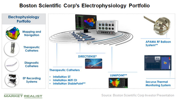 uploads///BSX  electrophysiology