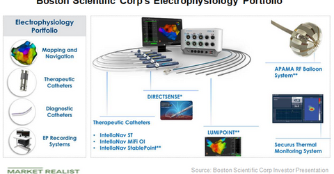 uploads///BSX electrophysiology