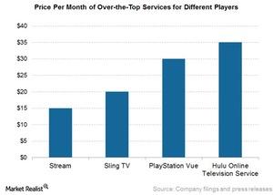 uploads///Hulu online televiison service