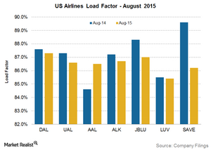 uploads///US Airlines LF Aug