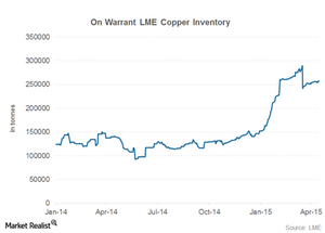 uploads///lme stocks