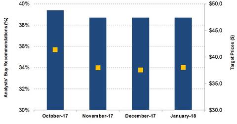 uploads///Broker Recommendations